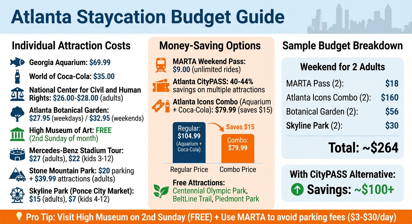 Atlanta Staycation Budget Guide: Attraction Costs and Money-Saving Tips