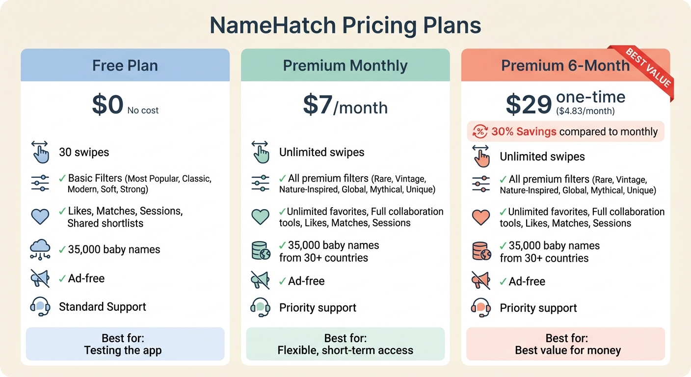 NameHatch Pricing Plans Comparison: Free vs Premium Options
