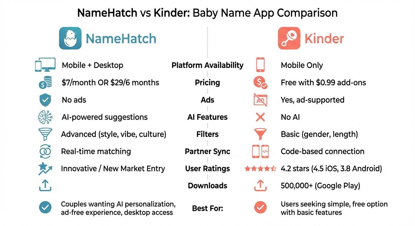 NameHatch vs Kinder Baby Name App Comparison Chart