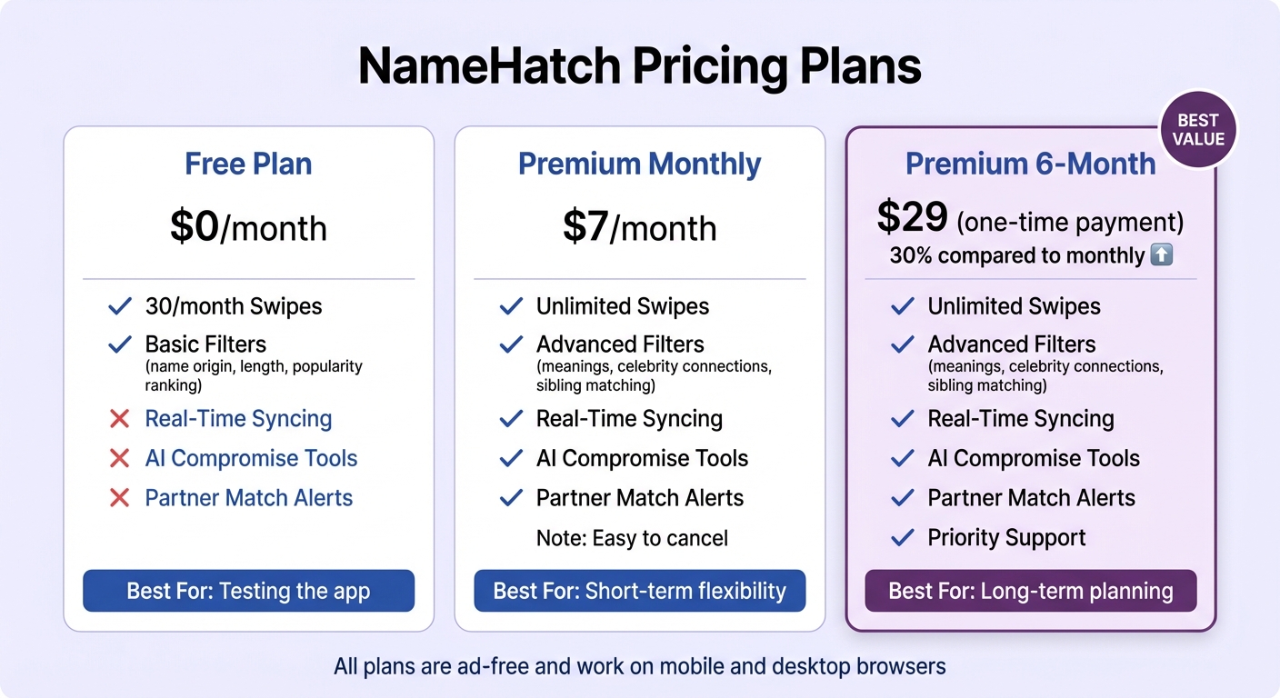 NameHatch Pricing Plans Comparison: Free vs Premium Options