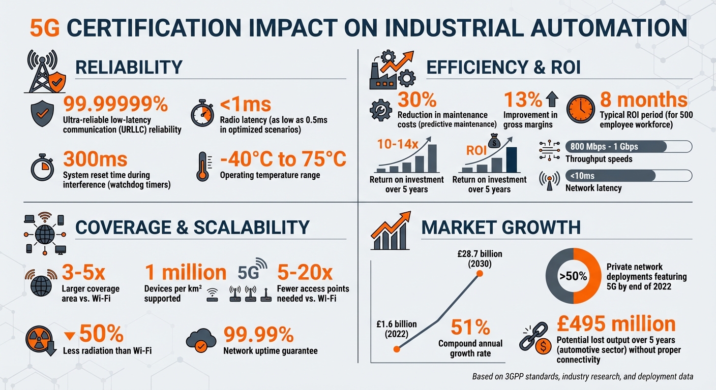 A guide to 5G network security insight report - Ericsson