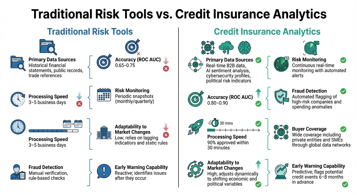 Traditional Risk Tools vs Credit Insurance Analytics Comparison