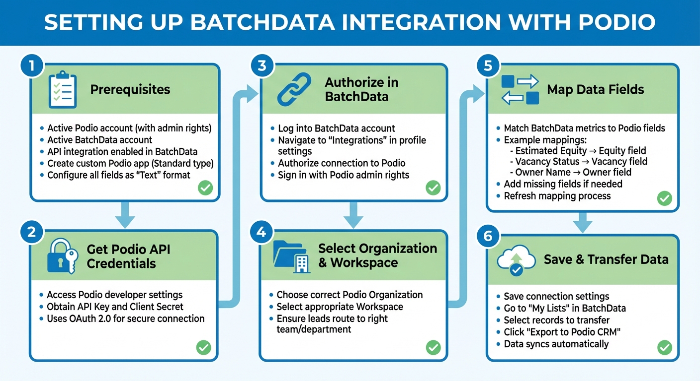 How to Set Up BatchData and Podio Integration for Real Estate Lead Management