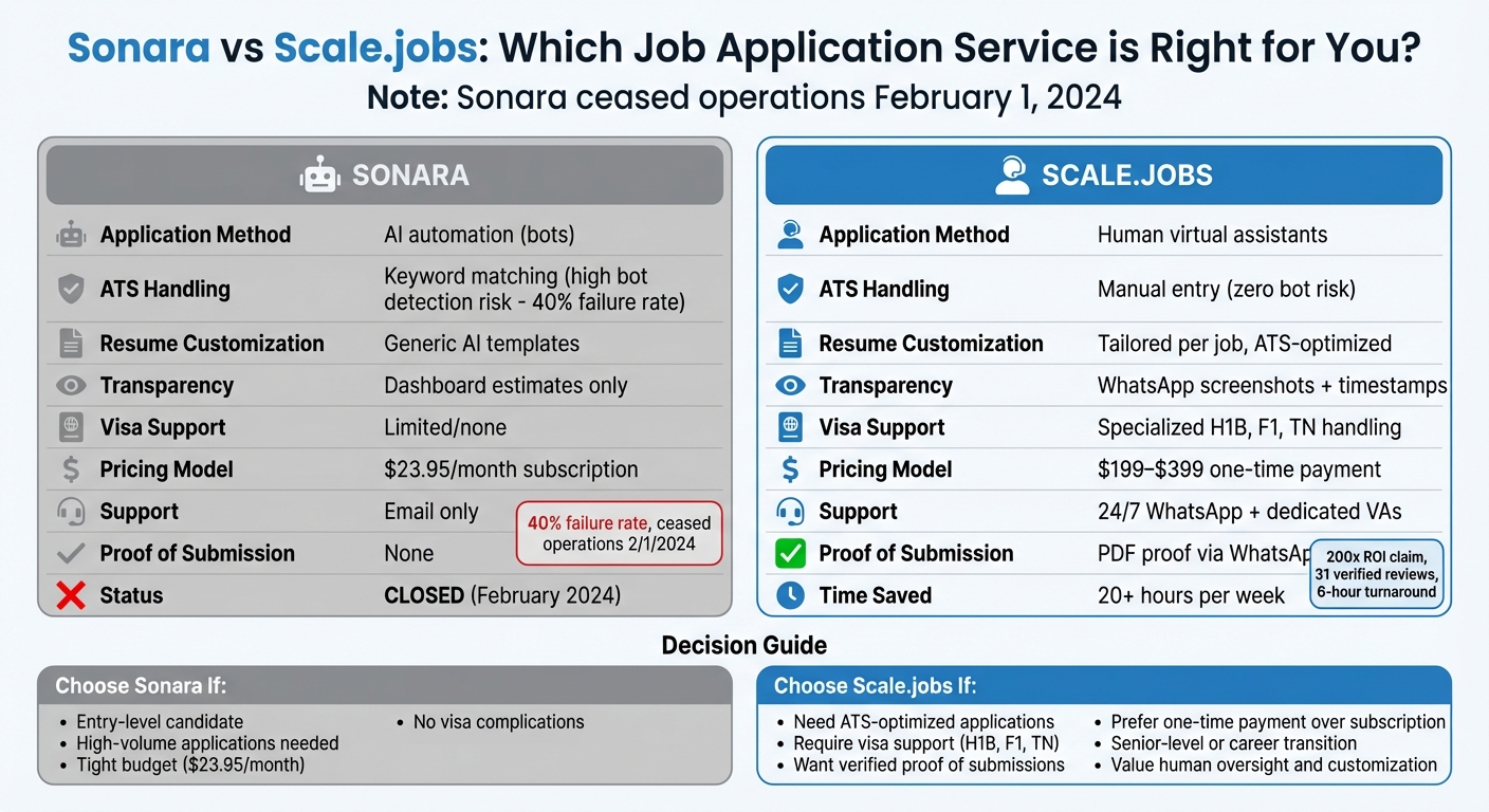 Sonara vs Scale.jobs: Complete Feature Comparison for Job Seekers