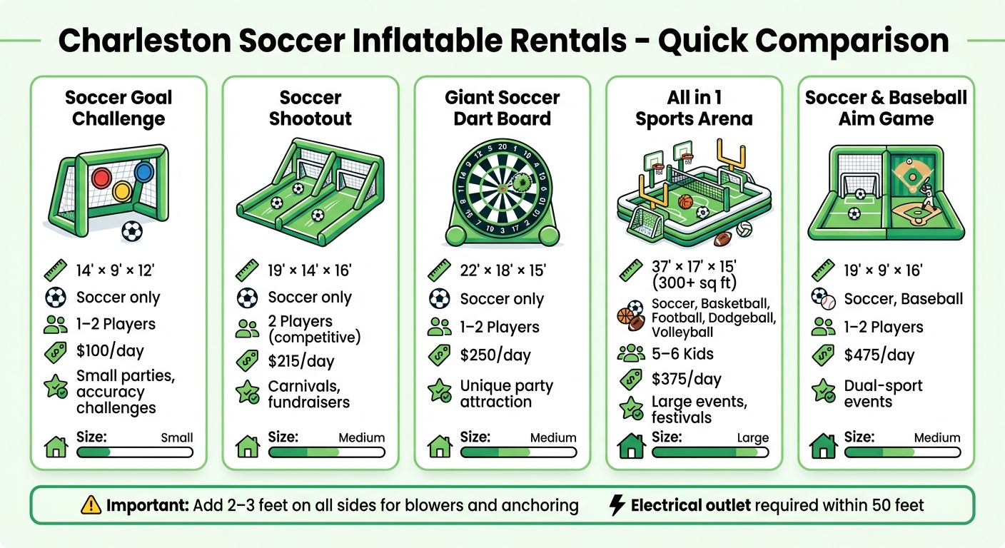 Charleston Soccer Inflatable Rentals Comparison Guide - Sizes, Prices & Capacity
