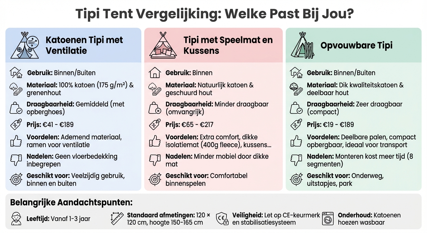 Vergelijking van 3 soorten tipi tenten voor kinderen: kenmerken en prijzen