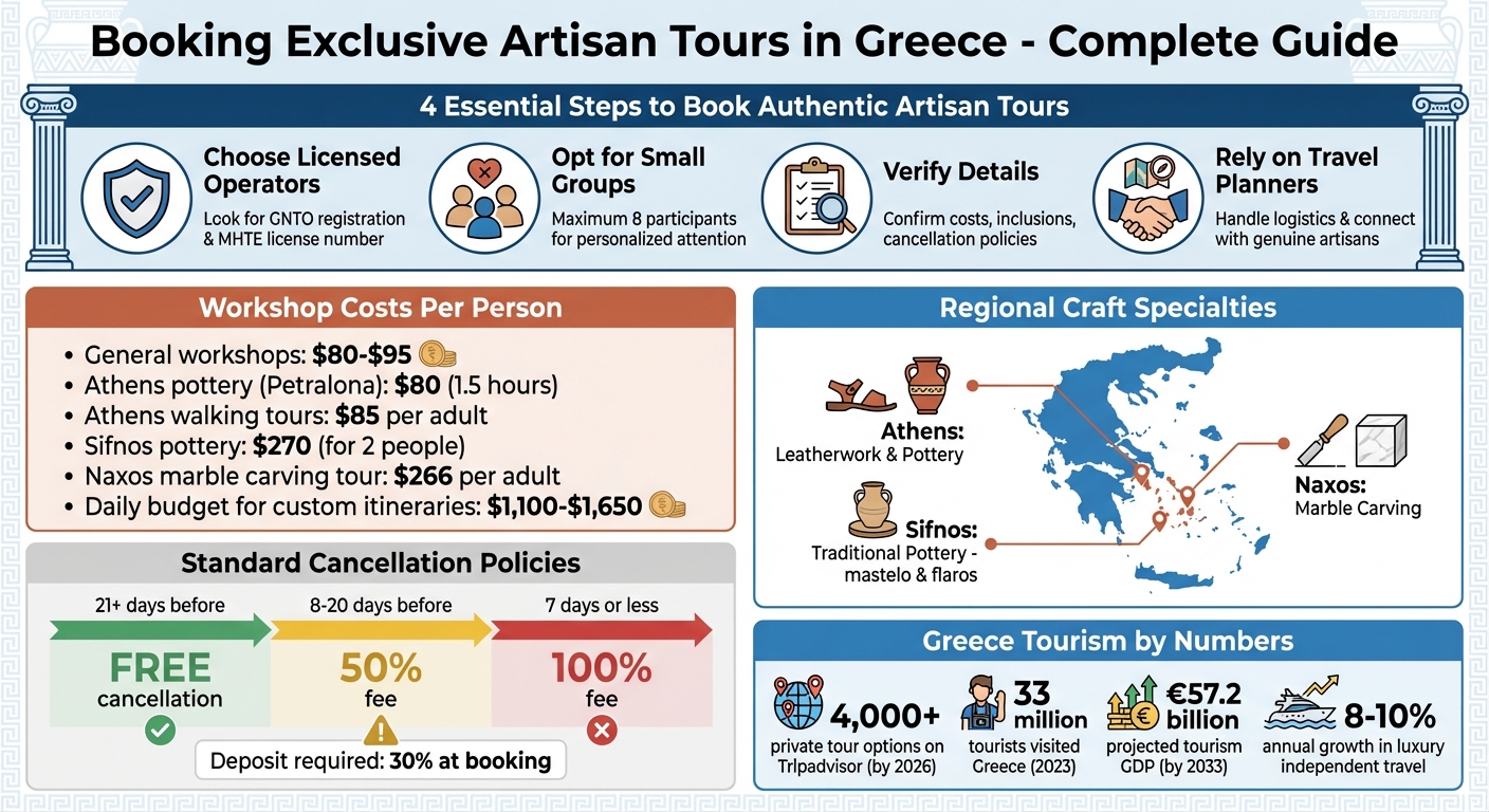 Guide to Booking Authentic Artisan Tours in Greece: Costs, Locations & Key Criteria