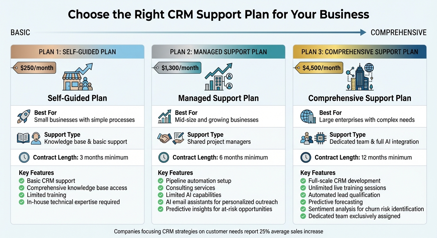 CRM Support Plans Comparison: Features, Pricing, and Best Use Cases
