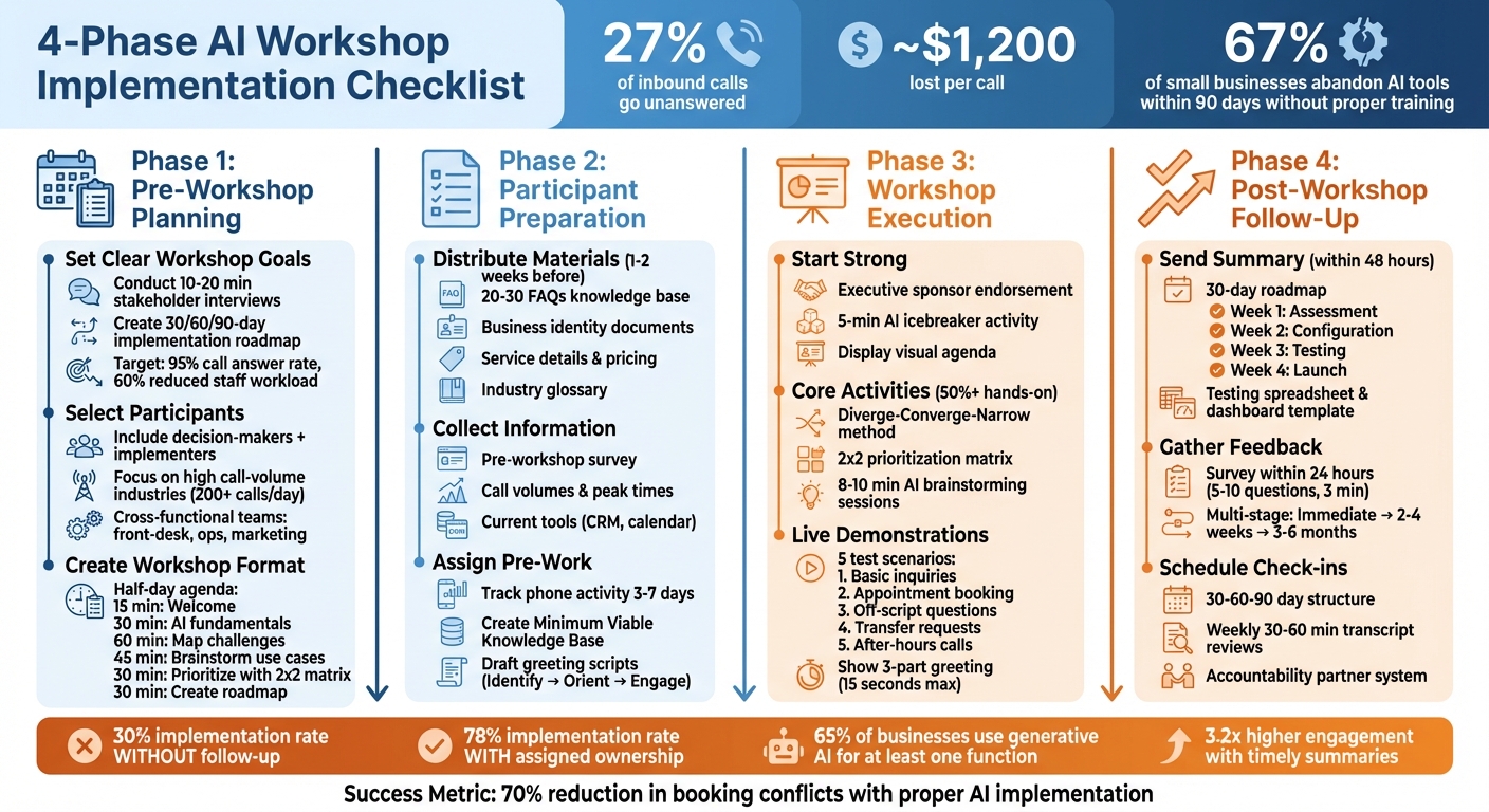 4-Phase AI Workshop Implementation Checklist
