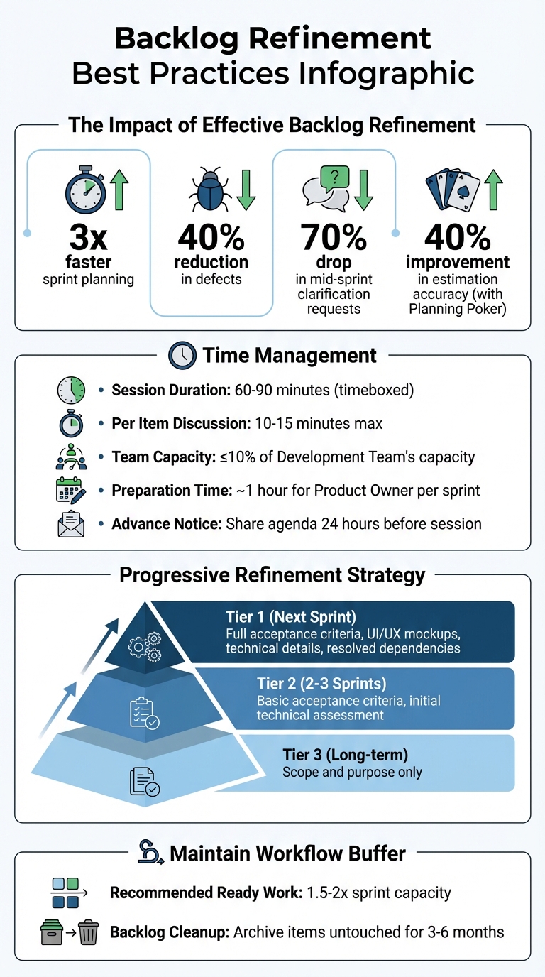 Backlog Refinement Handbook.pdf Backlog Refinement Best Practices | daily.dev