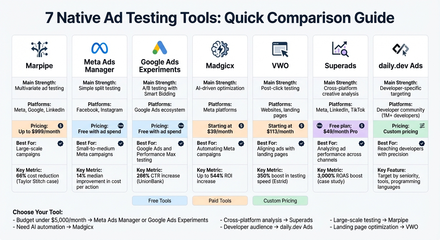 Native Ad Testing Tools Comparison: Features, Pricing, and Best Use Cases