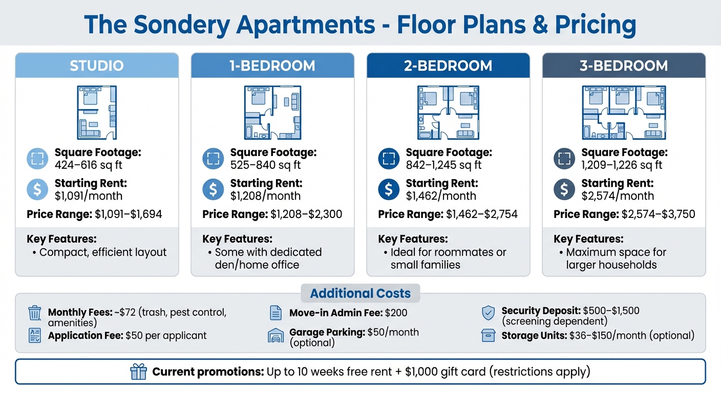The Sondery Apartments Floor Plans and Pricing Guide