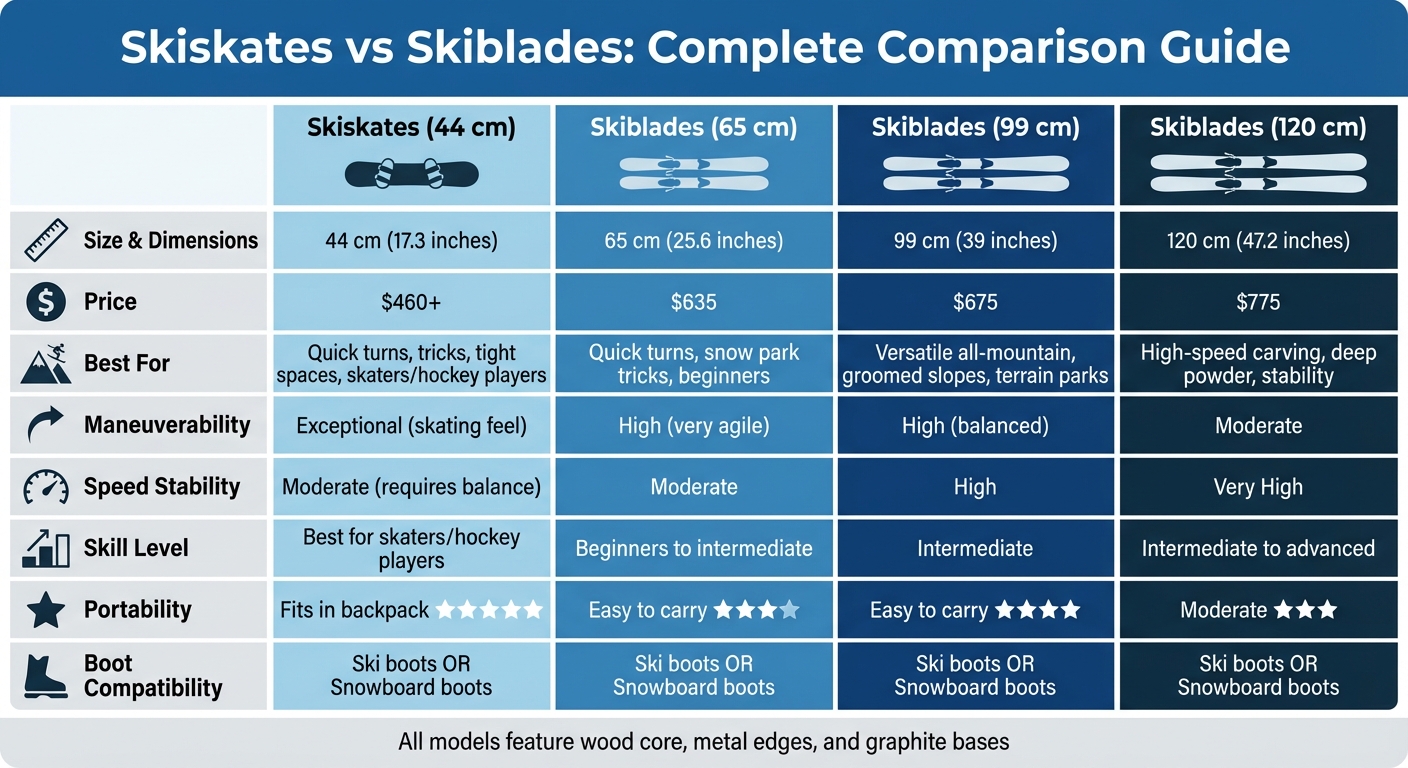 Tabel comparativ Skiskates vs Skiblades: diferențe de dimensiune, performanță și preț