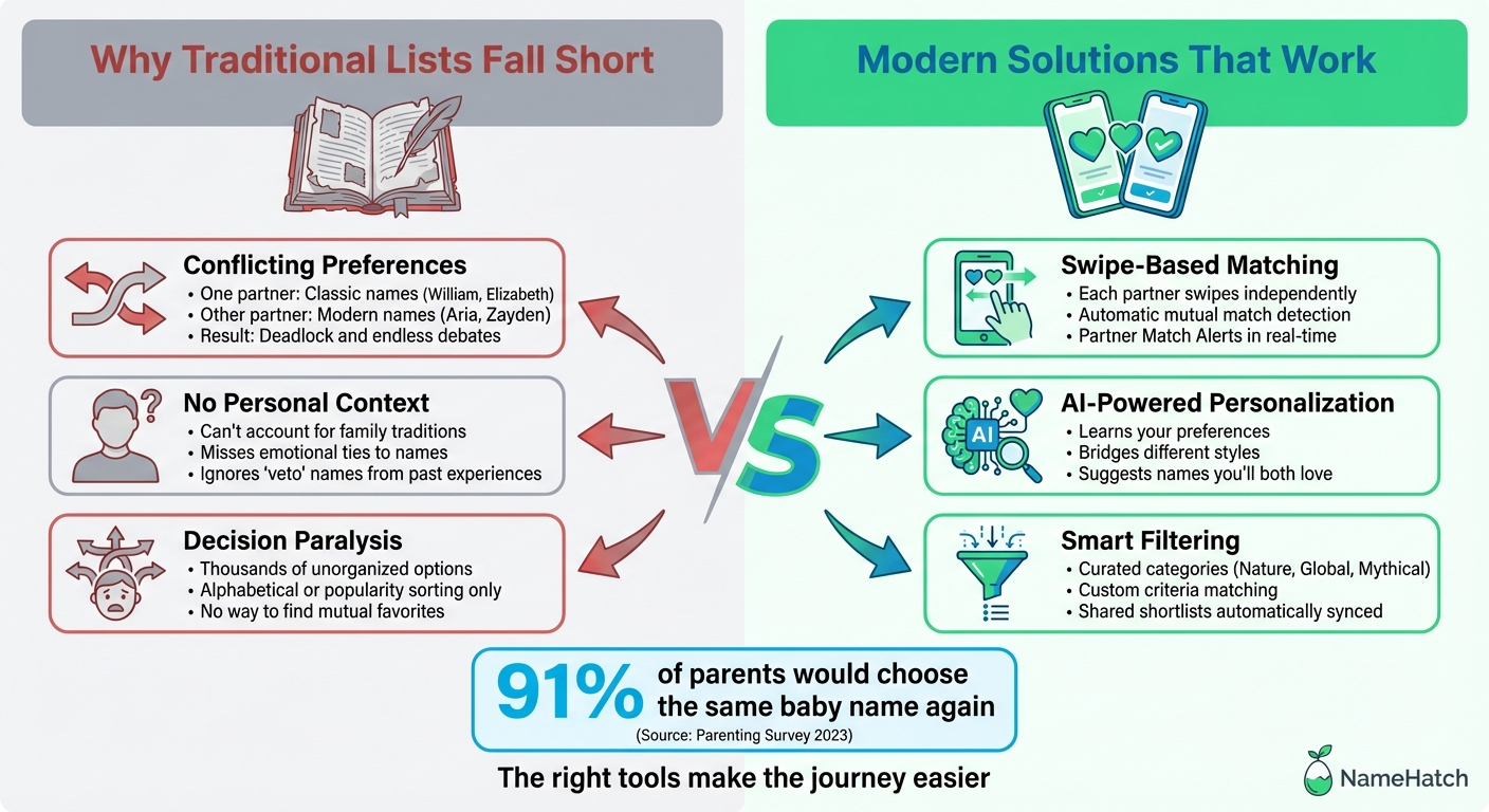 Traditional Baby Name Lists vs Modern Name-Finding Tools Comparison