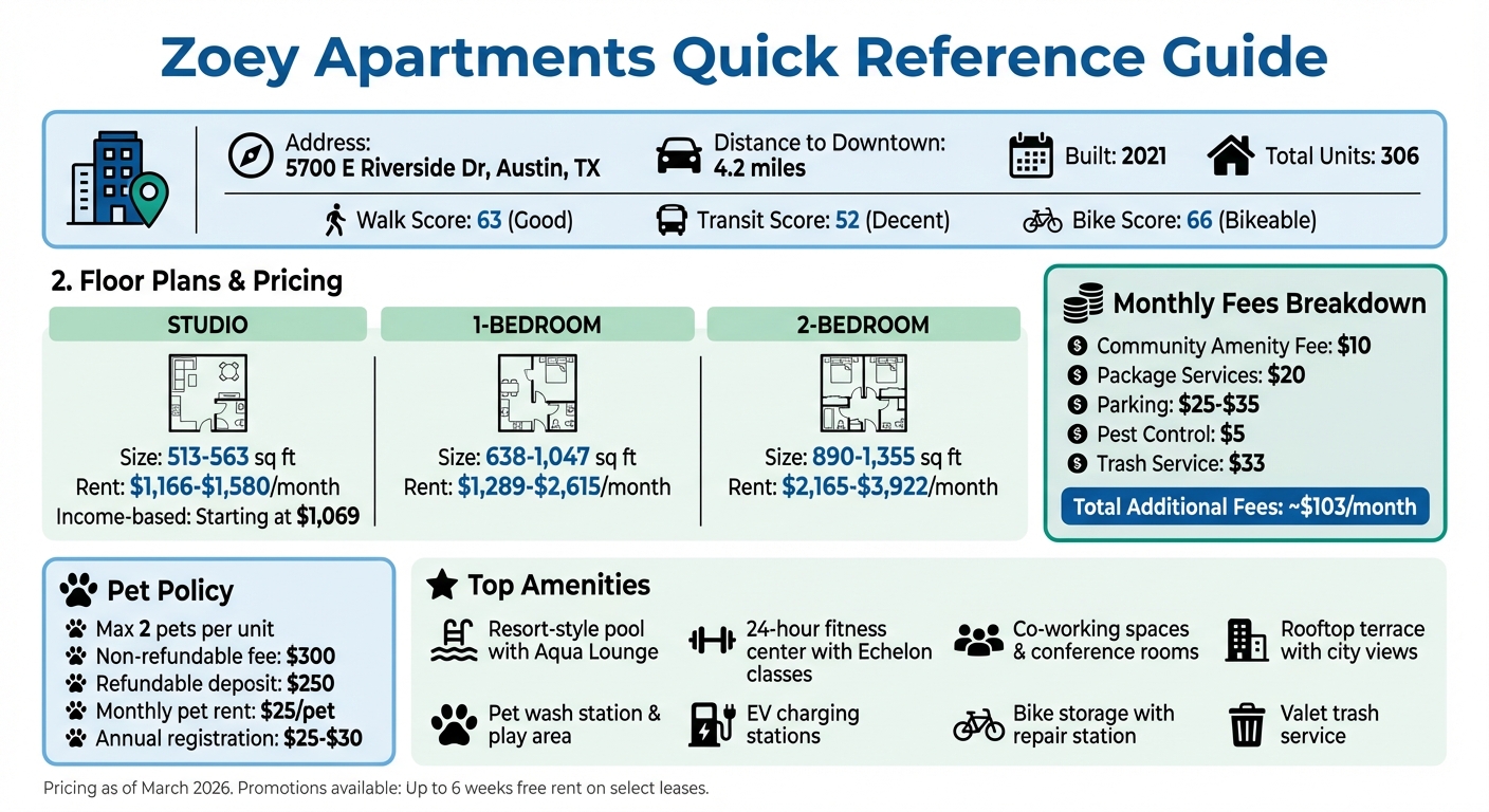 Zoey Apartments Floor Plans, Pricing and Amenities Overview