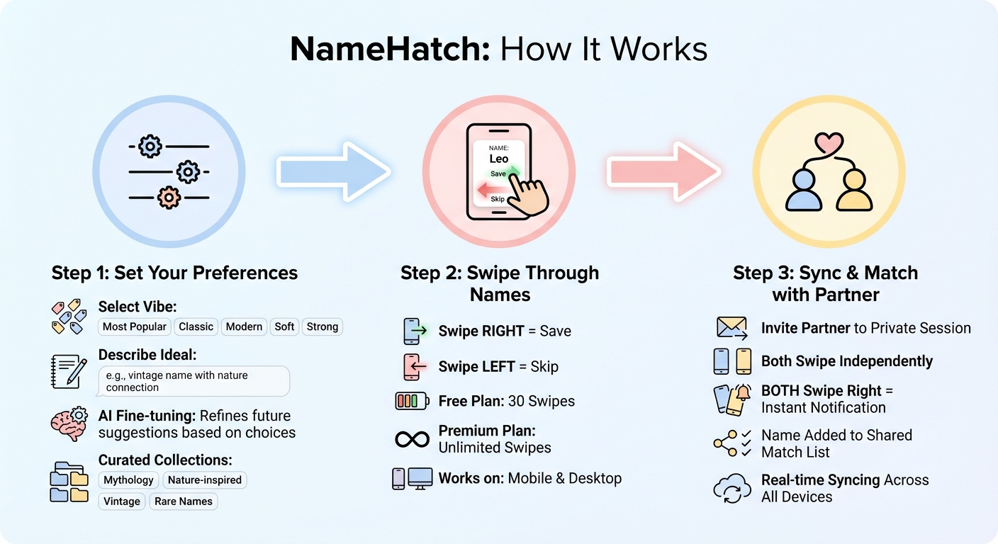 How NameHatch Baby Name Matching Works: 3-Step Process