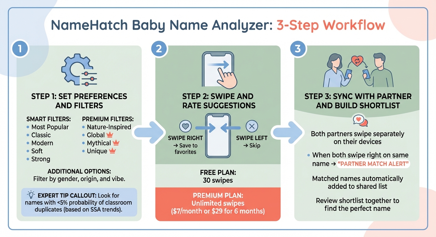 How to Use NameHatch Baby Name Analyzer: 3-Step Process