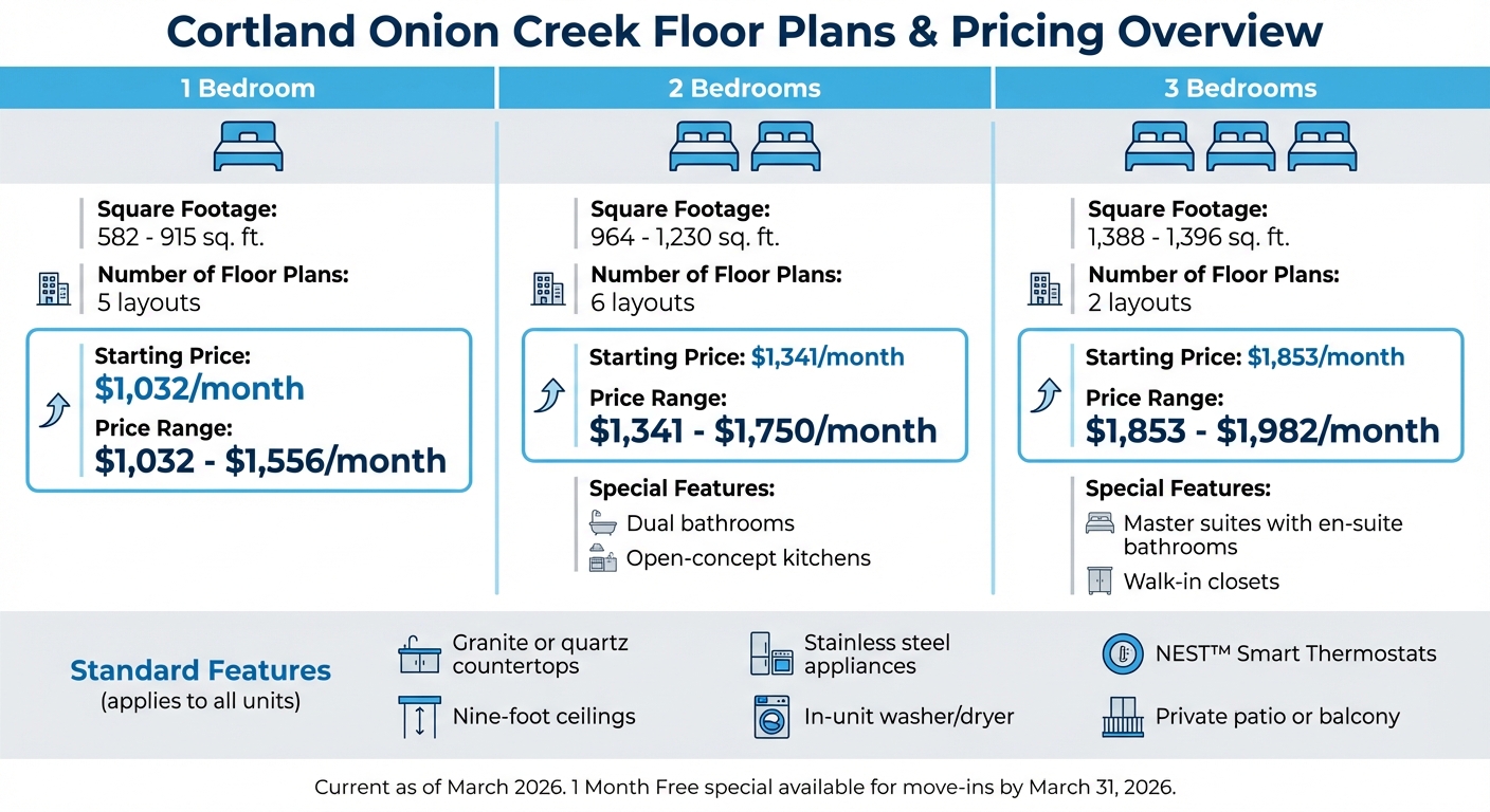 Cortland Onion Creek Apartments Floor Plans and Pricing Guide