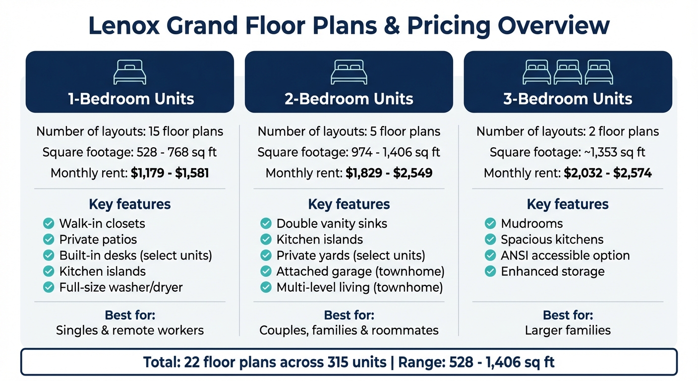 Lenox Grand Apartments Floor Plans and Pricing Comparison