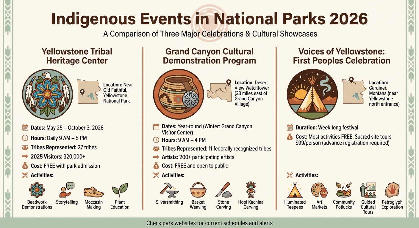 Major Indigenous Events in National Parks: Dates, Locations, and Admission Costs 2026