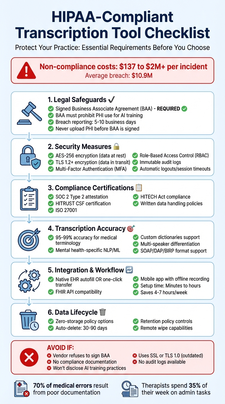 HIPAA-Compliant Transcription Tool Selection Checklist for Healthcare Providers