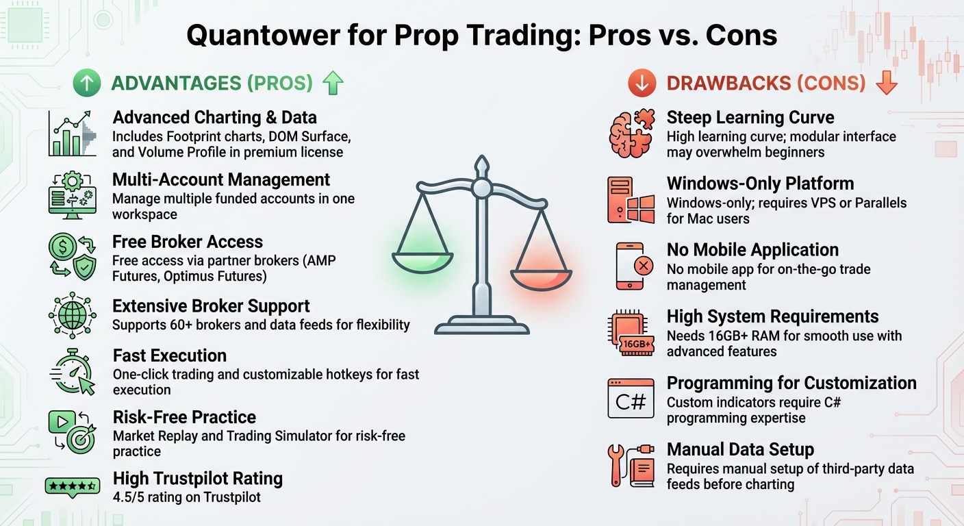 Quantower Trading Platform Pros and Cons for Prop Traders