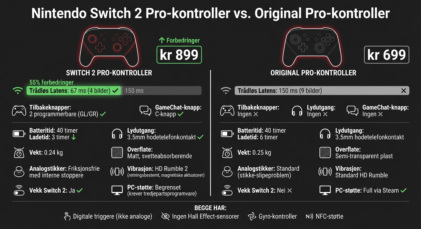 Nintendo Switch 2 Pro Controller vs Original Pro Controller sammenligning