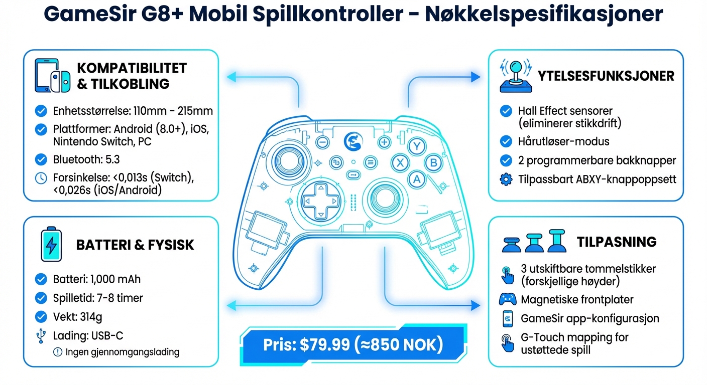 GameSir G8+ Specifications and Key Features Overview