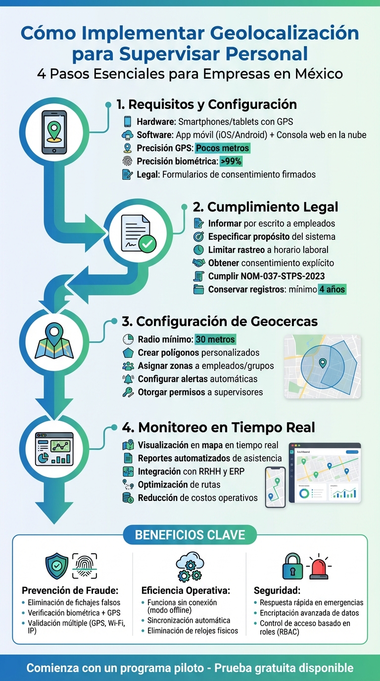 Proceso de Implementación de Sistema de Geolocalización para Supervisión de Personal