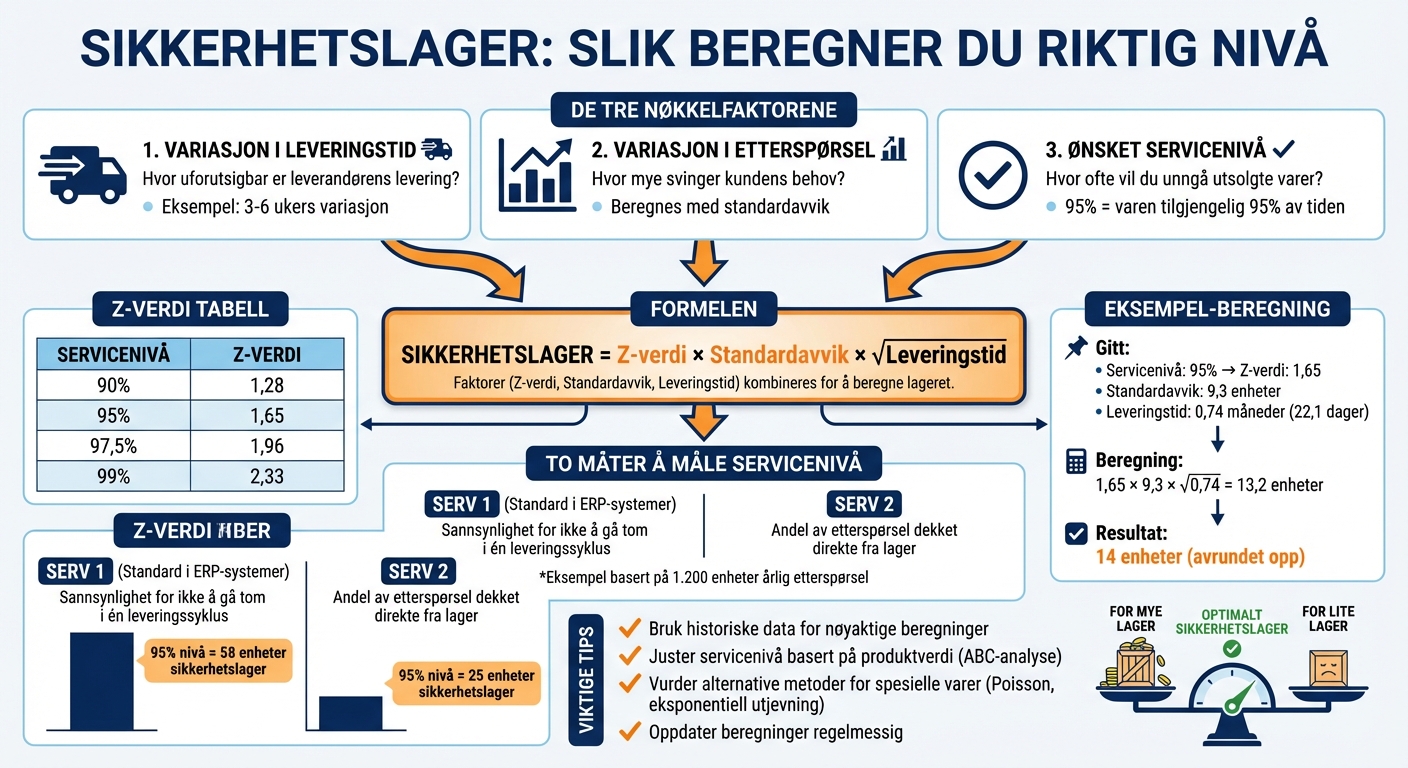 Sikkerhetslagerformel: Beregning og faktorer som påvirker lagernivå