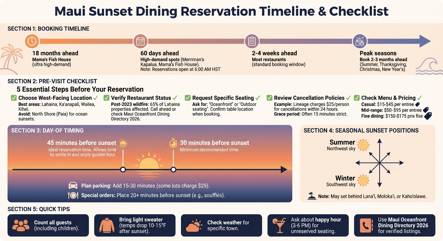Maui Sunset Dining Reservation Timeline and Checklist
