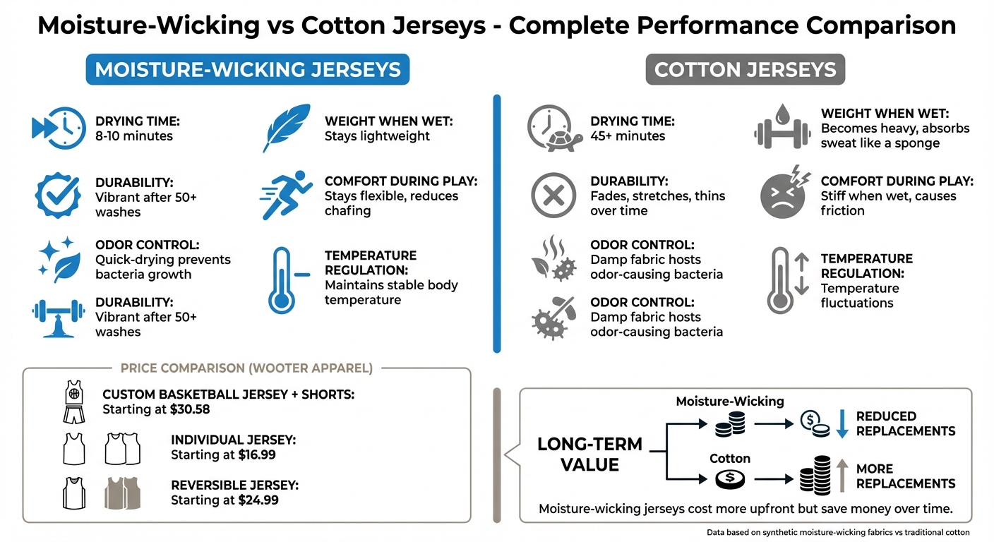 Moisture-Wicking vs Cotton Jerseys Performance Comparison
