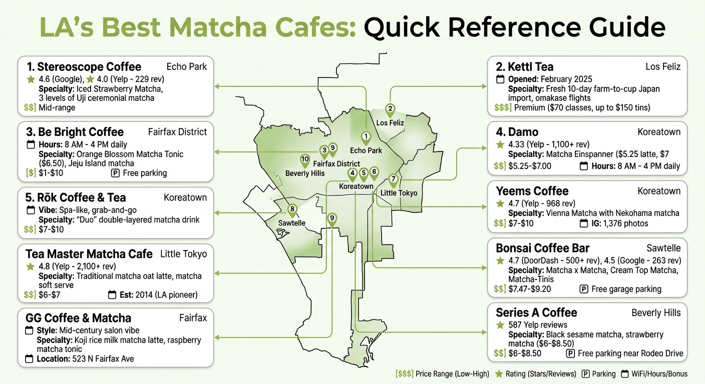 Top 10 Matcha Cafes in Los Angeles: Location, Specialty Drinks & Price Comparison