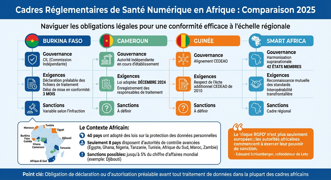Comparaison des cadres réglementaires de santé numérique en Afrique 2025