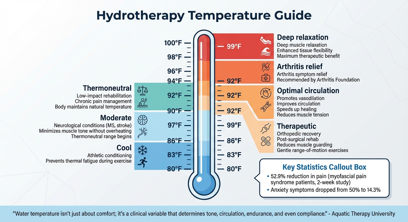 Hydrotherapy Water Temperature Guide for Different Therapeutic Goals