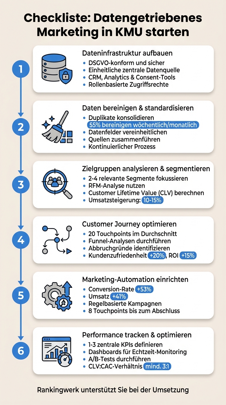 6 Schritte zum datengetriebenen Marketing für KMU