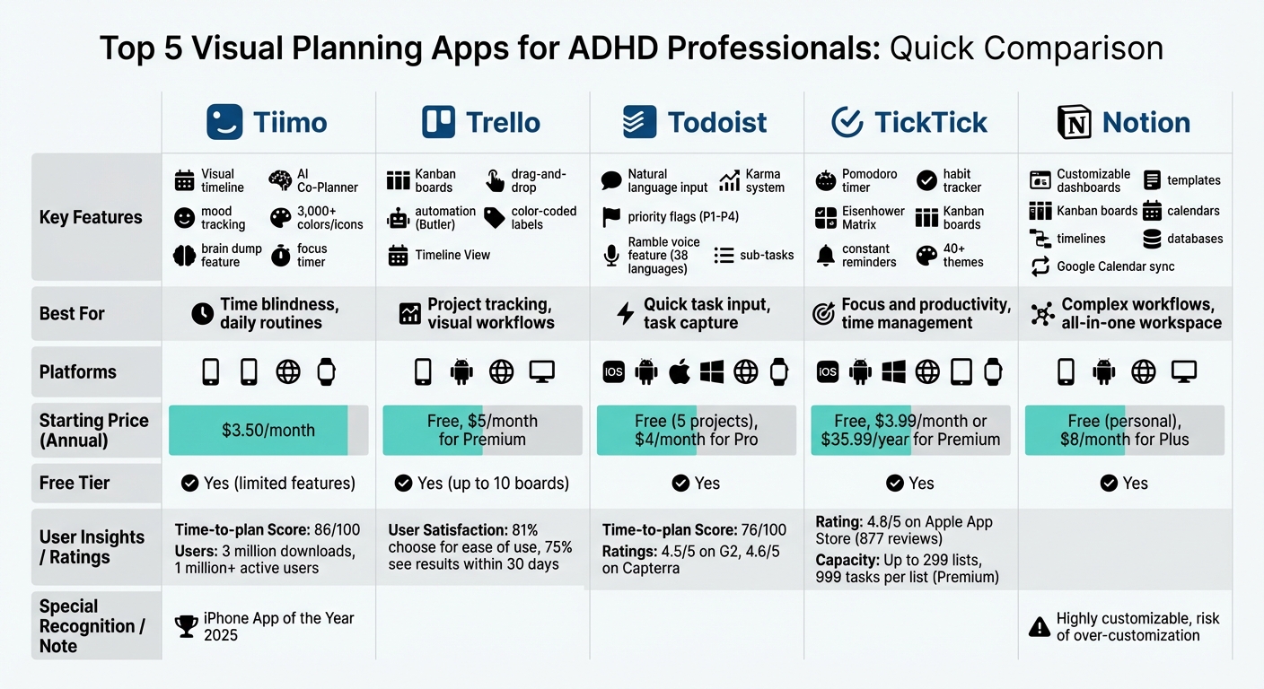 Visual Planning Apps for ADHD Professionals: Feature and Price Comparison