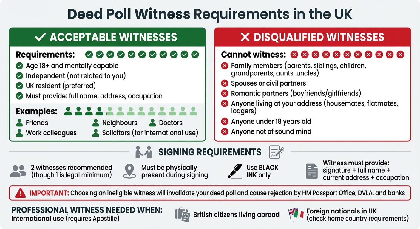 Deed Poll Witness Requirements: Who Can and Cannot Witness Your UK Name Change