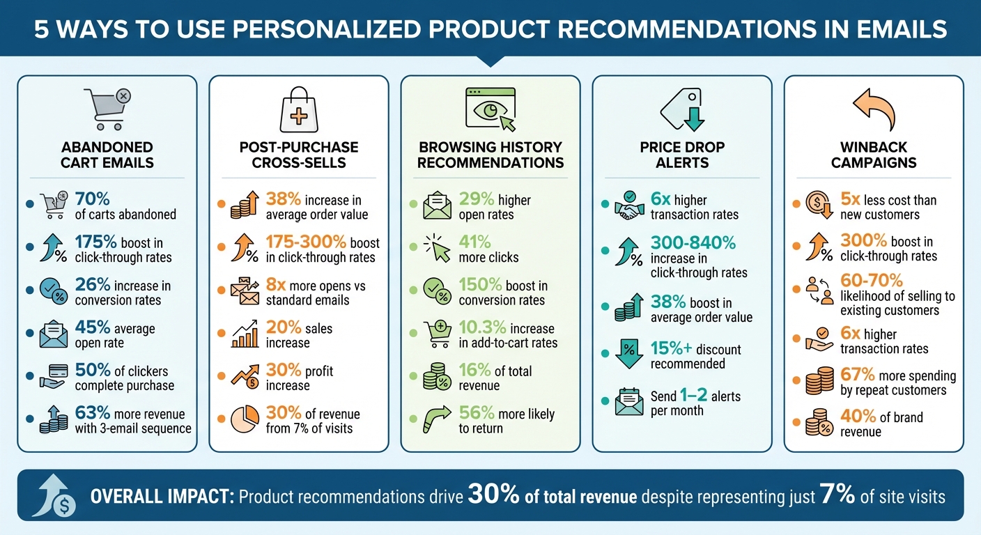 5 Email Personalization Strategies: Performance Metrics and Impact Comparison