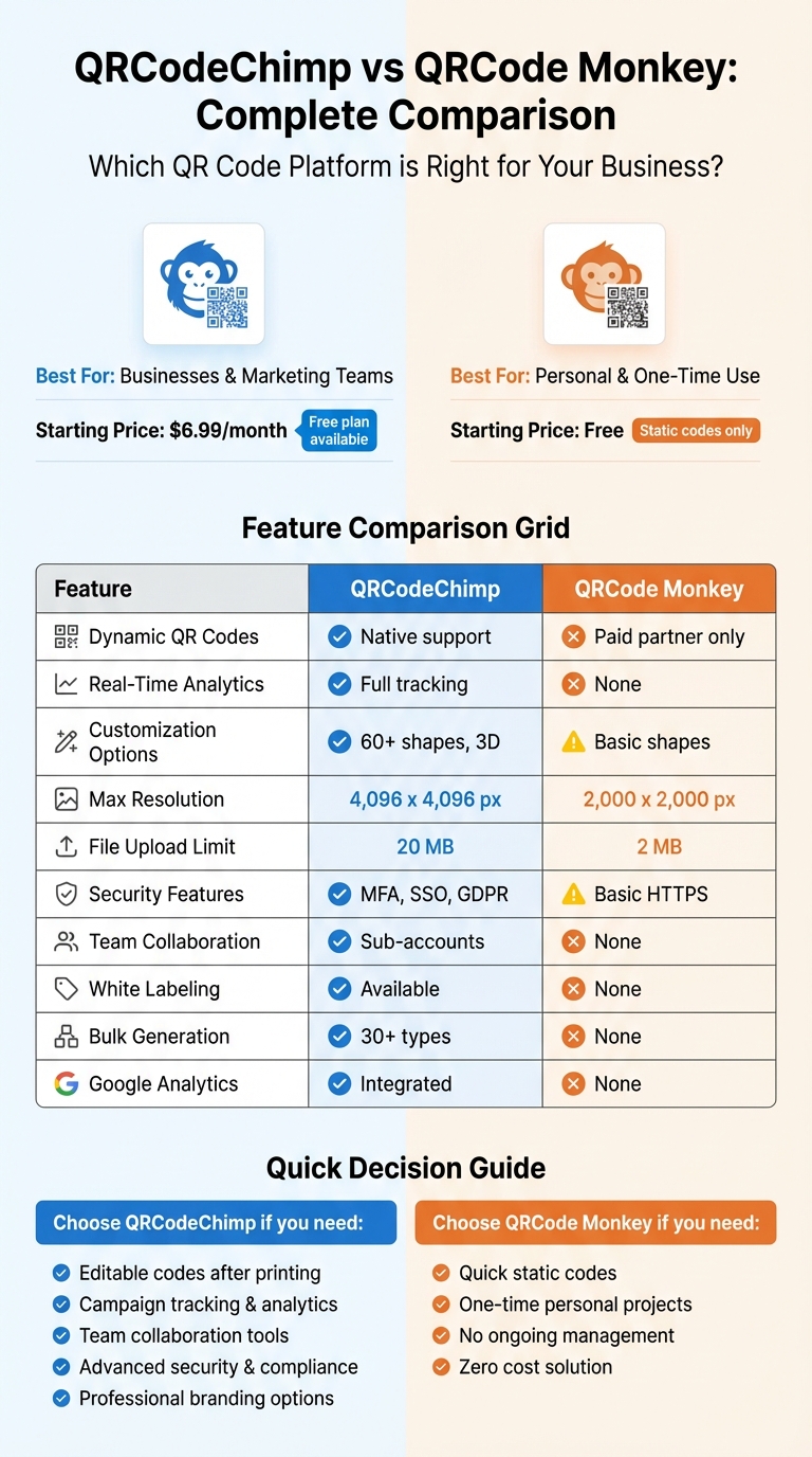 QRCodeChimp vs. QRCode Monkey: A Detailed Analysis of Features, Pricing ...