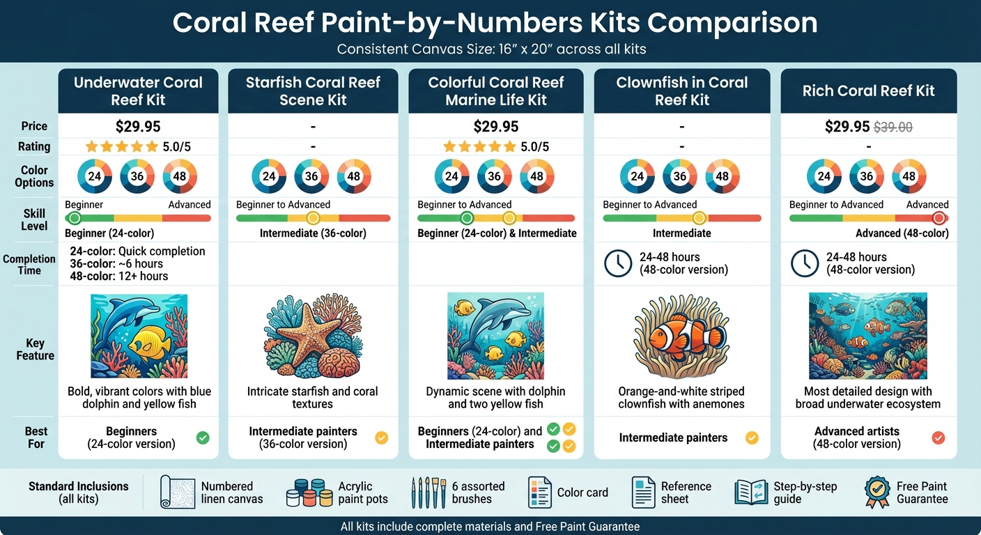 Coral Reef Paint-by-Numbers Kits Comparison: Features, Difficulty Levels, and Completion Times