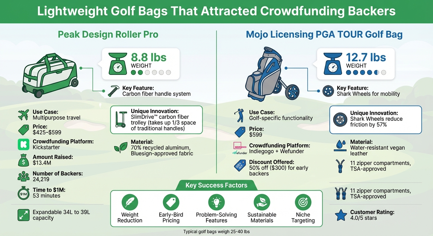 Peak Design Roller Pro vs Mojo PGA TOUR Golf Bag Comparison