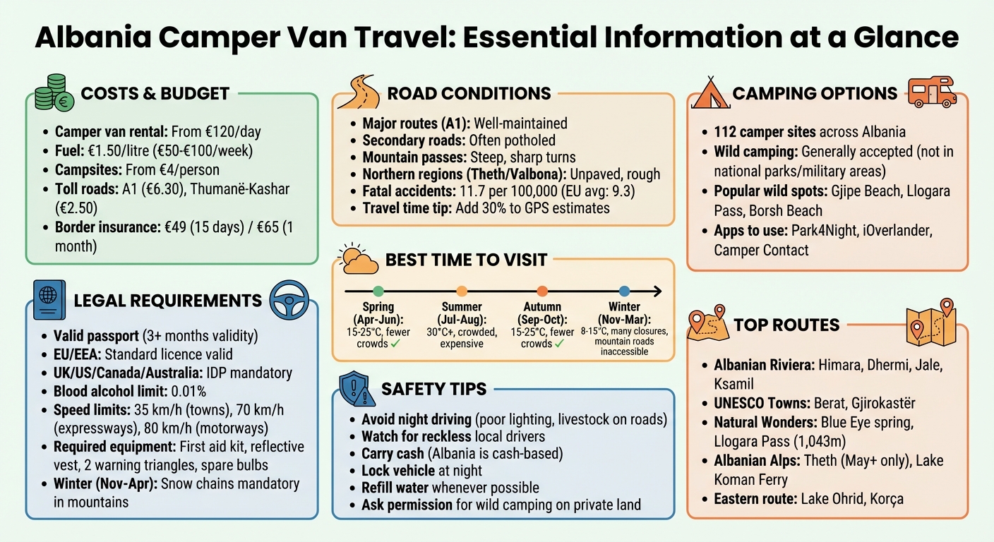 Albania Camper Van Travel Quick Reference Guide