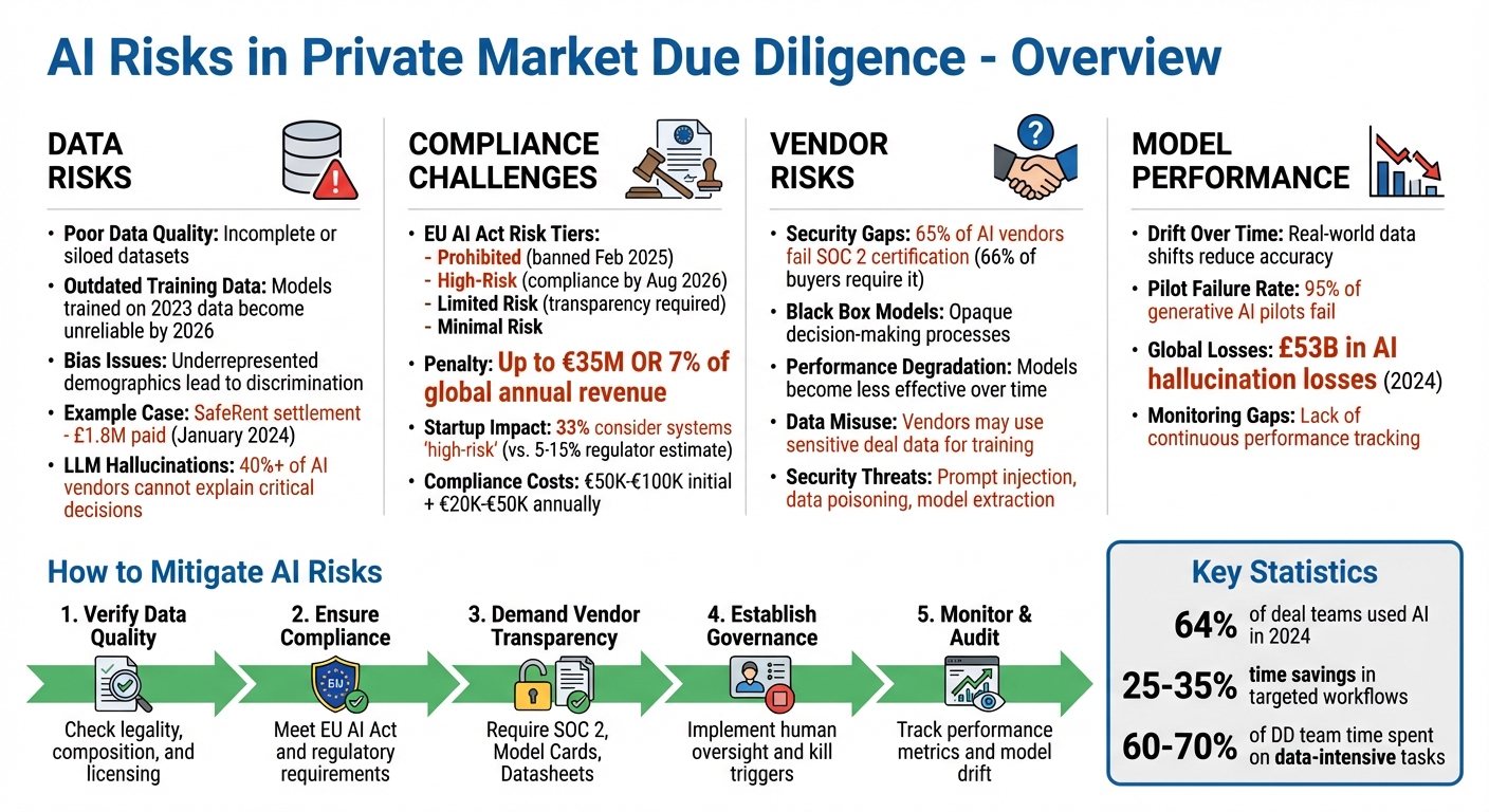 Key AI Risks in Private Market Due Diligence and Mitigation Strategies