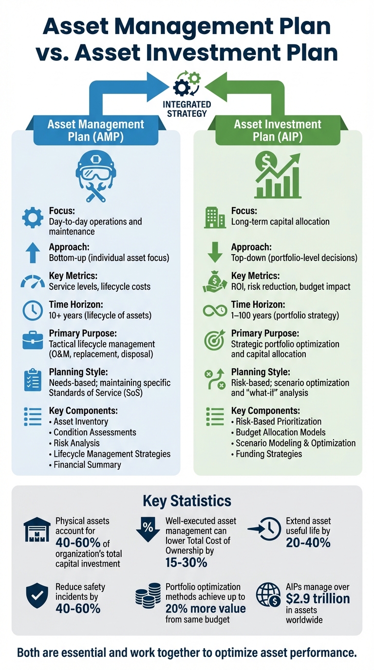 Vermögensverwaltungsplan vs. Vermögensanlageplan: Die wichtigsten Unterschiede im Vergleich