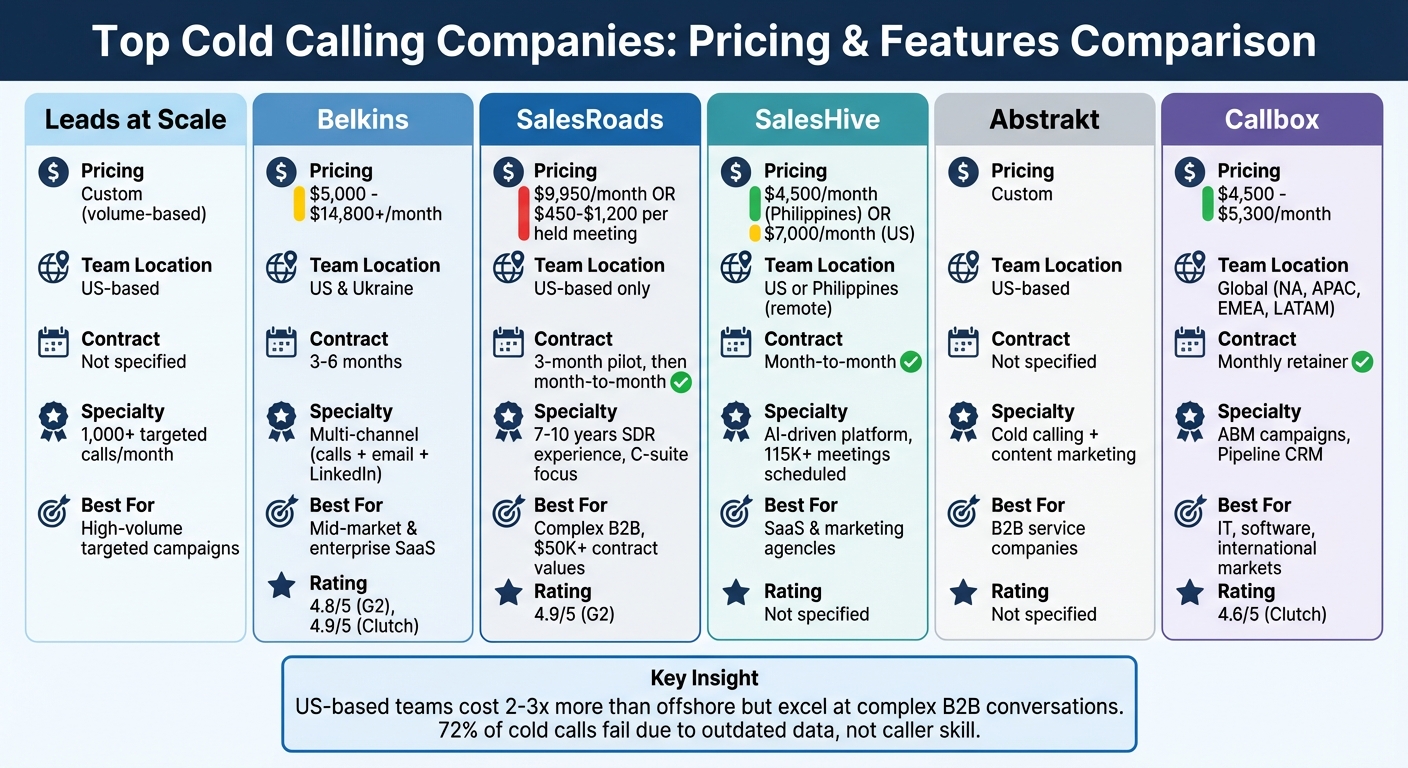 Top 6 Cold Calling Companies Pricing and Features Comparison 2026
