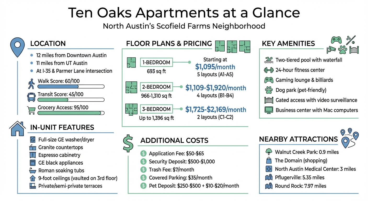 Ten Oaks Apartments Quick Reference Guide: Floor Plans, Pricing & Amenities