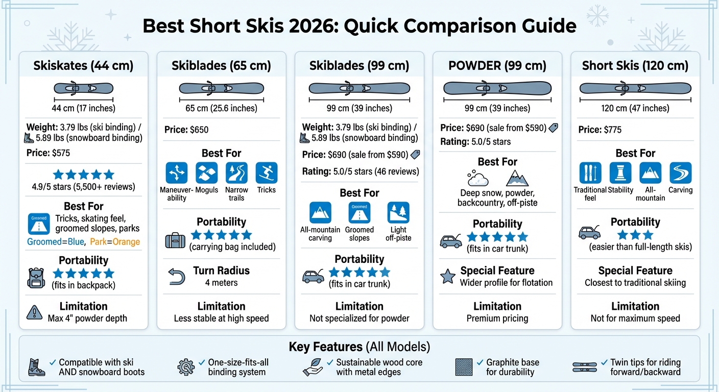 Short Skis Comparison Guide: 5 Snowfeet Models by Length, Price, and Terrain