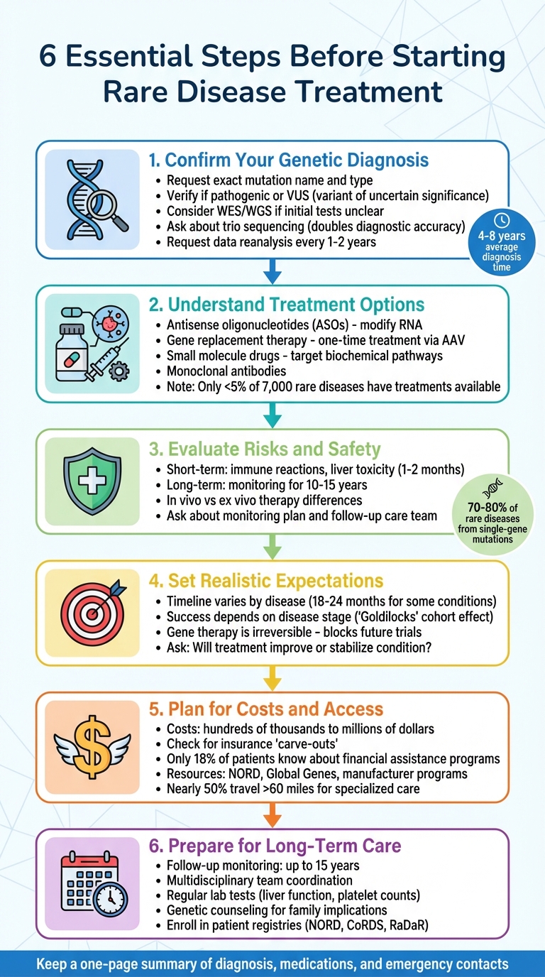 6 Essential Steps Before Starting Rare Disease Treatment