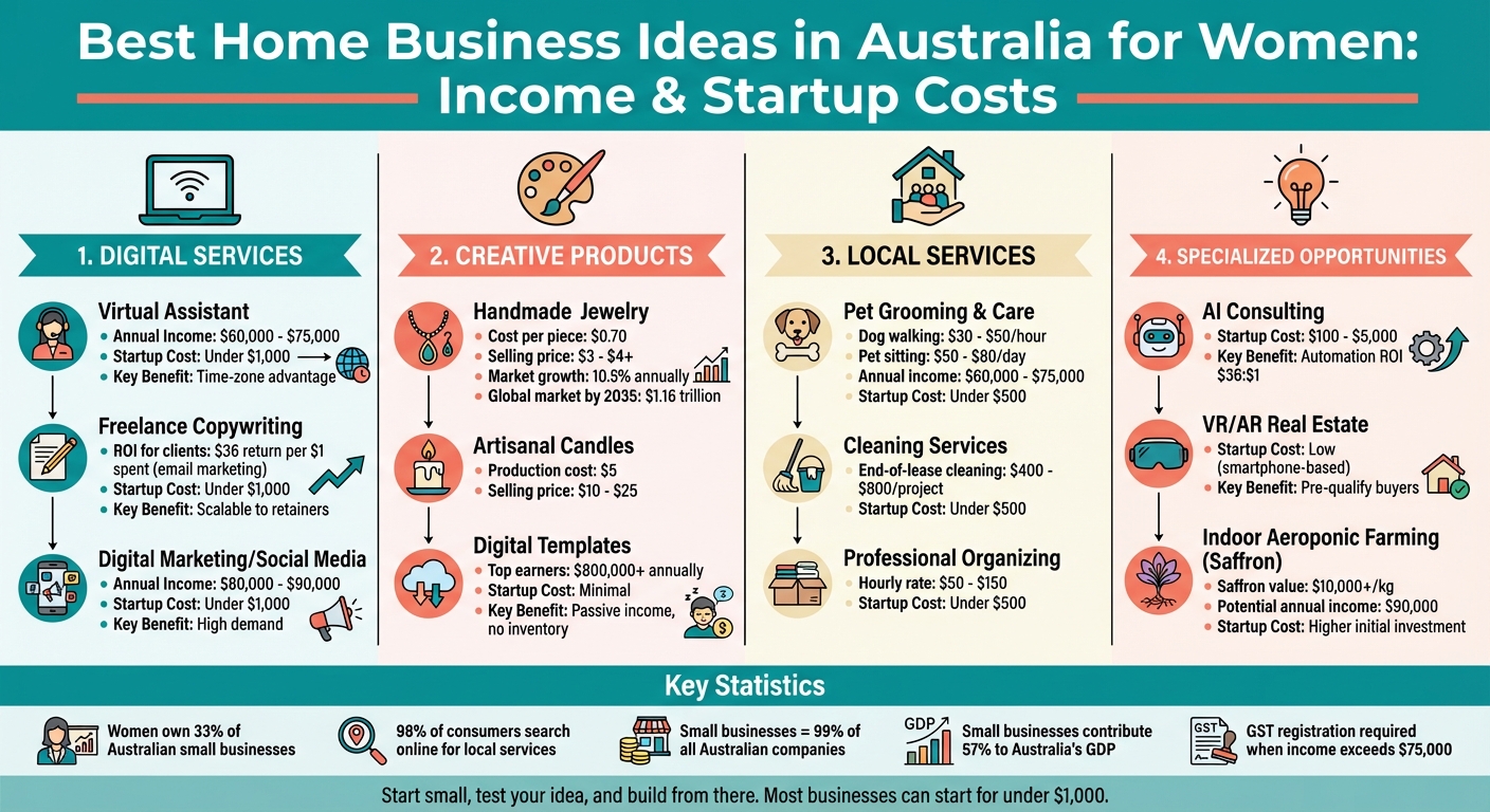Home Business Ideas for Women in Australia: Income Potential and Startup Costs Comparison